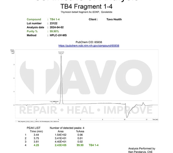 BPC-157+TB4-Frag