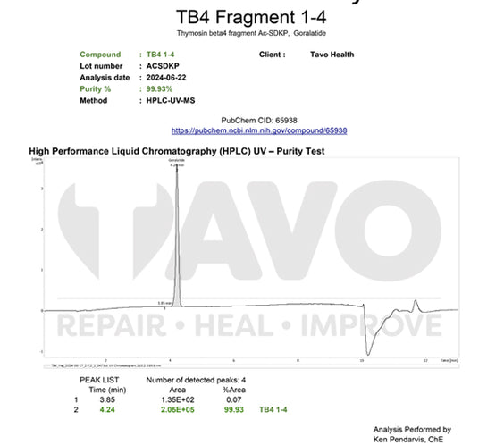 BPC-157+TB4-Frag