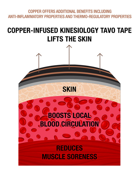 Copper Kinesiology Tape